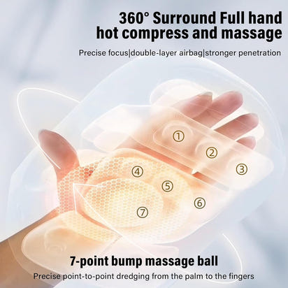 Massage Gun & Hand Massager with Heat and Compression for Arthritis and Carpal Tunnel