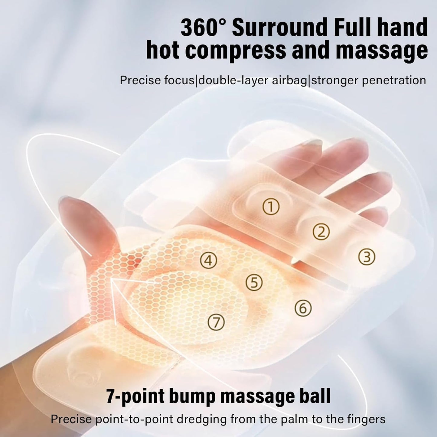 Massage Gun & Hand Massager with Heat and Compression for Arthritis and Carpal Tunnel